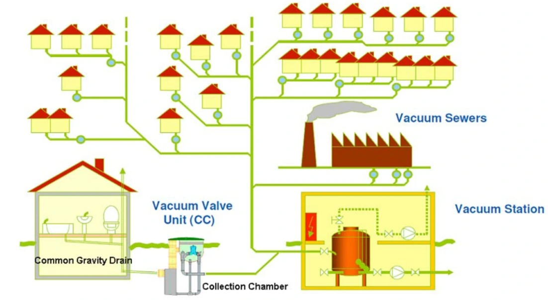 Caye Caulker Wastewater Project — treatment system